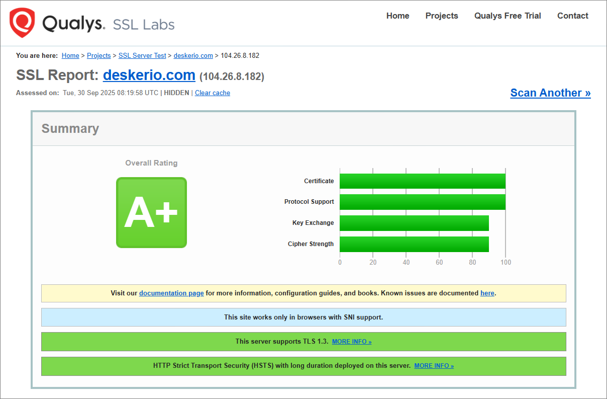 A+ ranking for deskerio.com at Qualys SSL Labs – TLS encryption for remote support